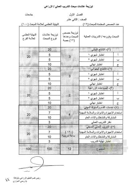 التربية تعمم اسس النجاح والرسوب والاكمال للصفوف من الأول وحتى التوجيهي - تفاصيل