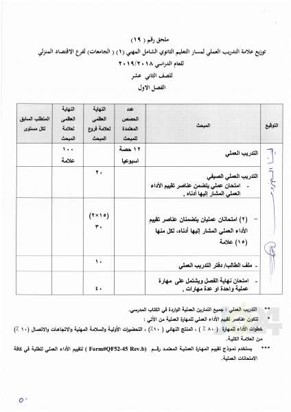 التربية تعمم اسس النجاح والرسوب والاكمال للصفوف من الأول وحتى التوجيهي - تفاصيل