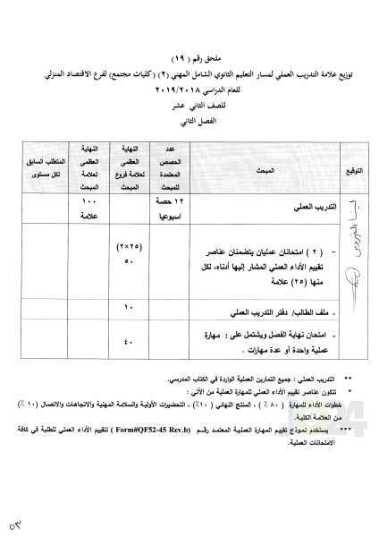 التربية تعمم اسس النجاح والرسوب والاكمال للصفوف من الأول وحتى التوجيهي - تفاصيل