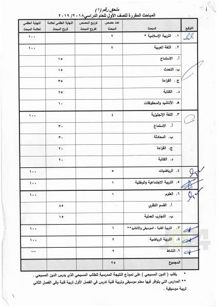 التربية تعمم اسس النجاح والرسوب والاكمال للصفوف من الأول وحتى التوجيهي - تفاصيل