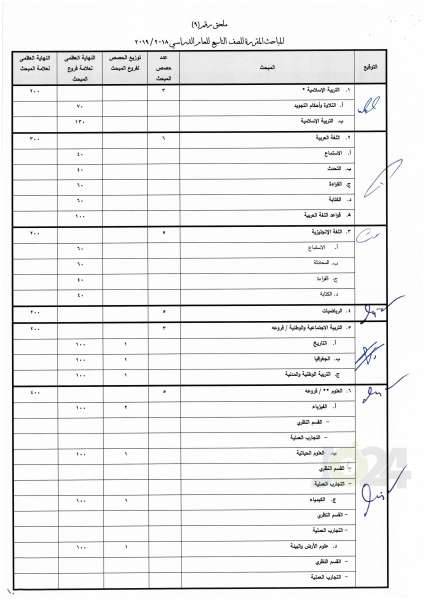 التربية تعمم اسس النجاح والرسوب والاكمال للصفوف من الأول وحتى التوجيهي - تفاصيل