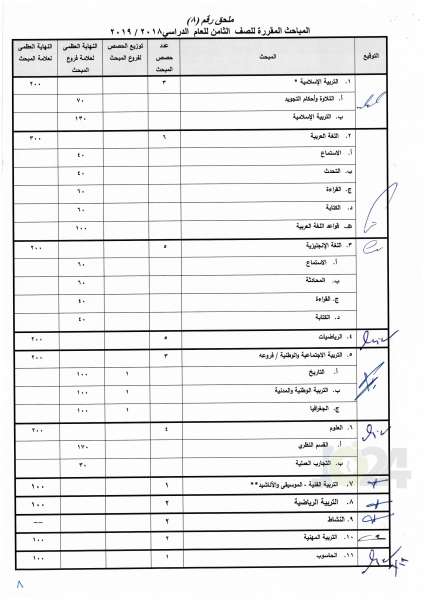 التربية تعمم اسس النجاح والرسوب والاكمال للصفوف من الأول وحتى التوجيهي - تفاصيل