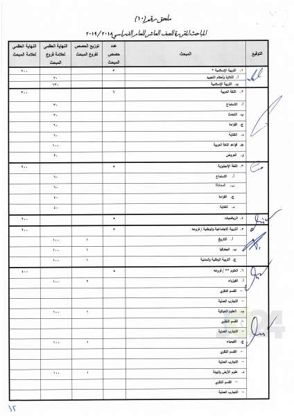 التربية تعمم اسس النجاح والرسوب والاكمال للصفوف من الأول وحتى التوجيهي - تفاصيل