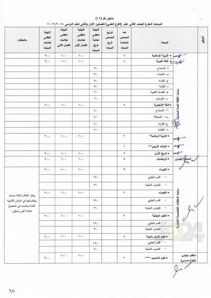 التربية تعمم اسس النجاح والرسوب والاكمال للصفوف من الأول وحتى التوجيهي - تفاصيل