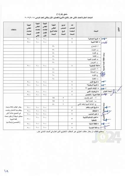 التربية تعمم اسس النجاح والرسوب والاكمال للصفوف من الأول وحتى التوجيهي - تفاصيل