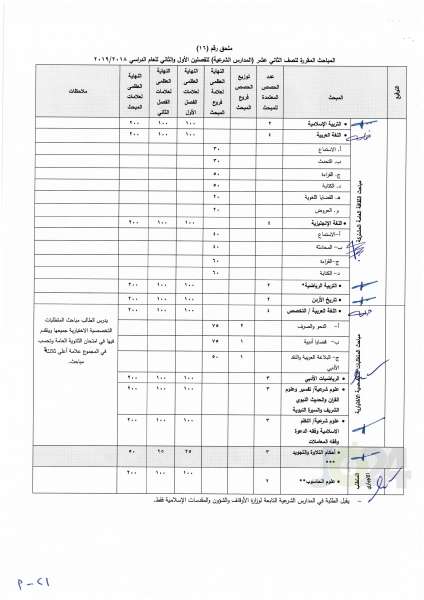 التربية تعمم اسس النجاح والرسوب والاكمال للصفوف من الأول وحتى التوجيهي - تفاصيل