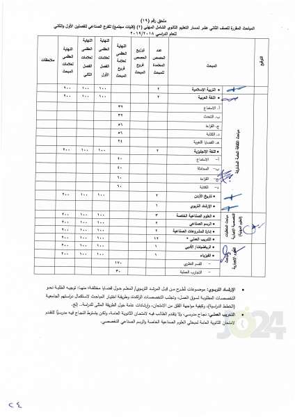 التربية تعمم اسس النجاح والرسوب والاكمال للصفوف من الأول وحتى التوجيهي - تفاصيل