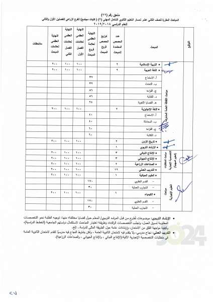 التربية تعمم اسس النجاح والرسوب والاكمال للصفوف من الأول وحتى التوجيهي - تفاصيل