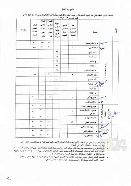 التربية تعمم اسس النجاح والرسوب والاكمال للصفوف من الأول وحتى التوجيهي - تفاصيل