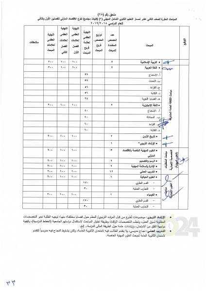 التربية تعمم اسس النجاح والرسوب والاكمال للصفوف من الأول وحتى التوجيهي - تفاصيل