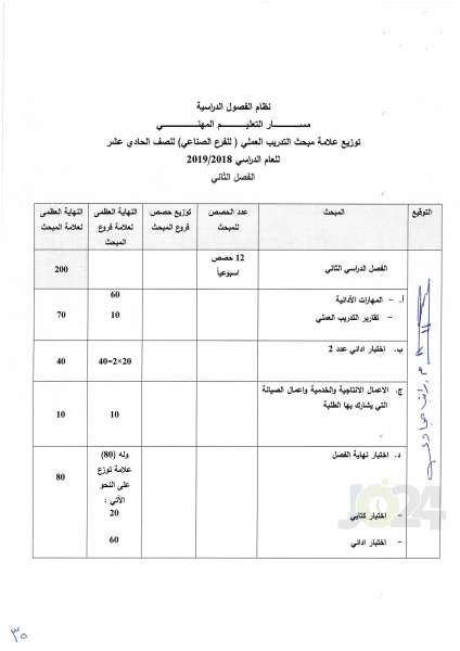 التربية تعمم اسس النجاح والرسوب والاكمال للصفوف من الأول وحتى التوجيهي - تفاصيل