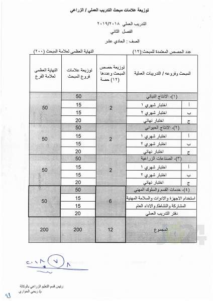 التربية تعمم اسس النجاح والرسوب والاكمال للصفوف من الأول وحتى التوجيهي - تفاصيل