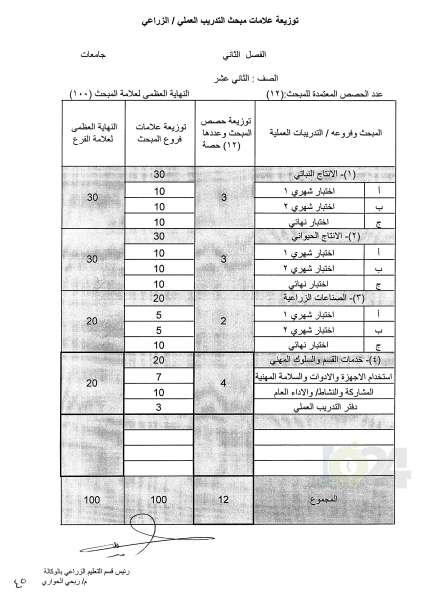 التربية تعمم اسس النجاح والرسوب والاكمال للصفوف من الأول وحتى التوجيهي - تفاصيل