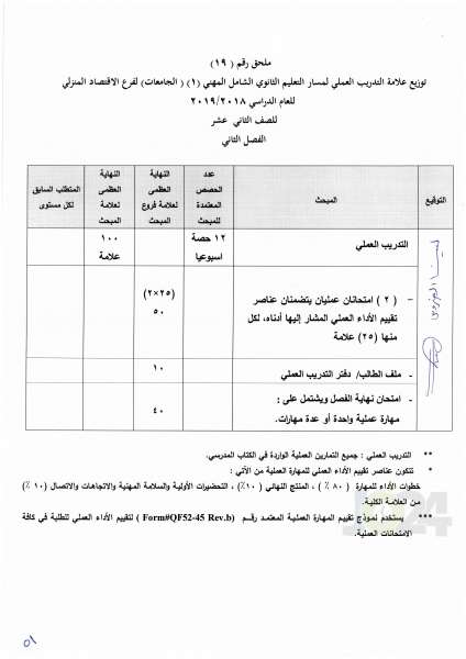 التربية تعمم اسس النجاح والرسوب والاكمال للصفوف من الأول وحتى التوجيهي - تفاصيل