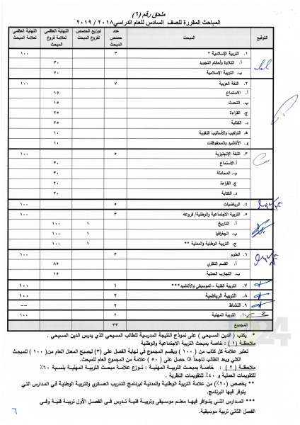 التربية تعمم اسس النجاح والرسوب والاكمال للصفوف من الأول وحتى التوجيهي - تفاصيل