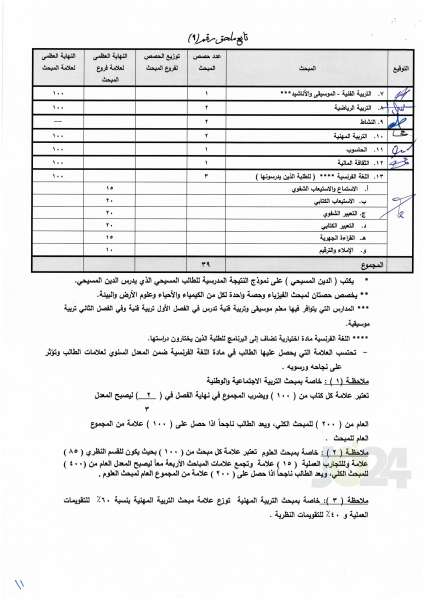 التربية تعمم اسس النجاح والرسوب والاكمال للصفوف من الأول وحتى التوجيهي - تفاصيل