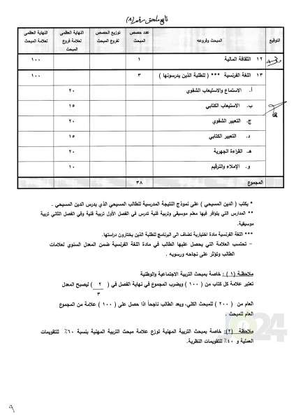 التربية تعمم اسس النجاح والرسوب والاكمال للصفوف من الأول وحتى التوجيهي - تفاصيل