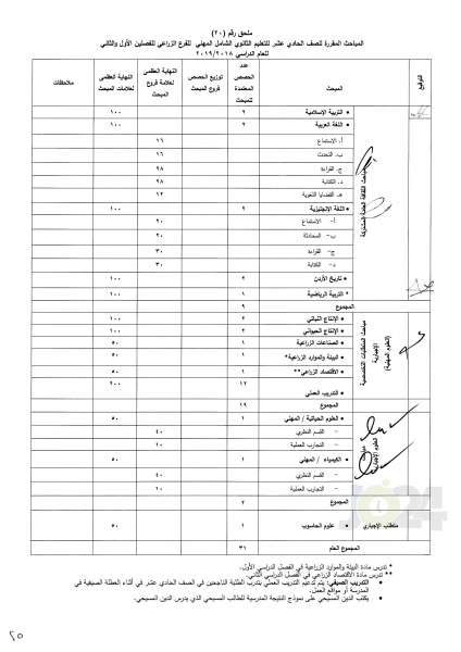 التربية تعمم اسس النجاح والرسوب والاكمال للصفوف من الأول وحتى التوجيهي - تفاصيل