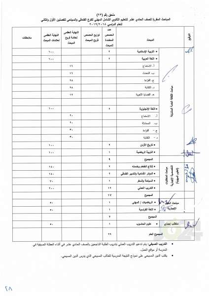 التربية تعمم اسس النجاح والرسوب والاكمال للصفوف من الأول وحتى التوجيهي - تفاصيل