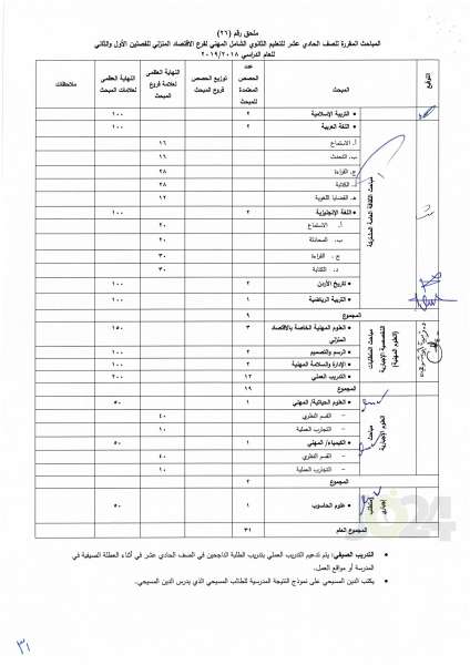 التربية تعمم اسس النجاح والرسوب والاكمال للصفوف من الأول وحتى التوجيهي - تفاصيل