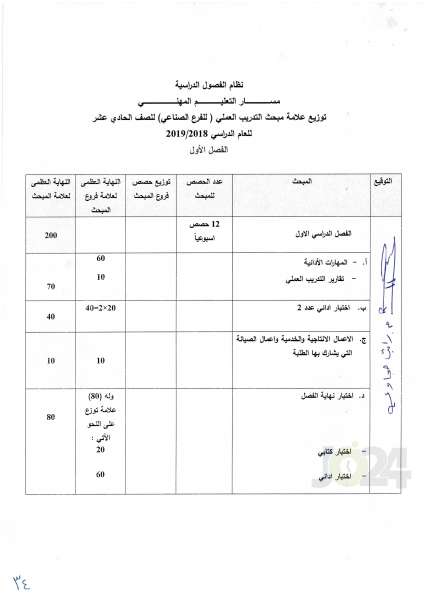 التربية تعمم اسس النجاح والرسوب والاكمال للصفوف من الأول وحتى التوجيهي - تفاصيل