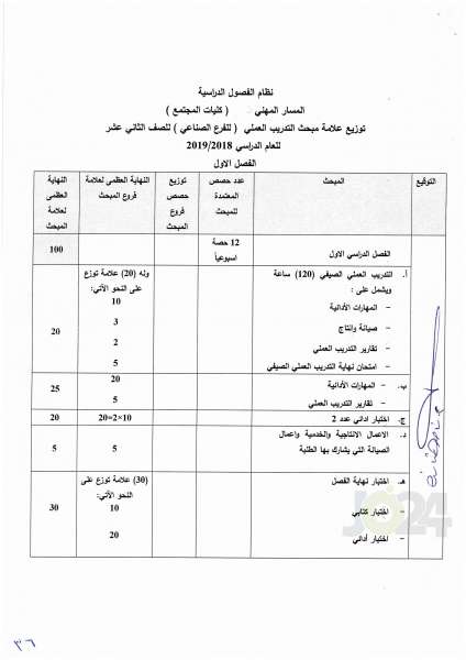 التربية تعمم اسس النجاح والرسوب والاكمال للصفوف من الأول وحتى التوجيهي - تفاصيل