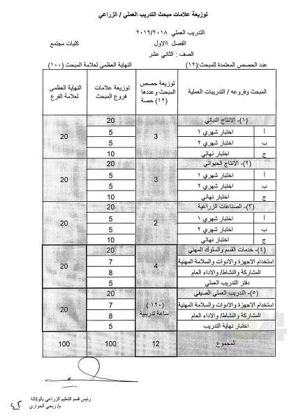 التربية تعمم اسس النجاح والرسوب والاكمال للصفوف من الأول وحتى التوجيهي - تفاصيل