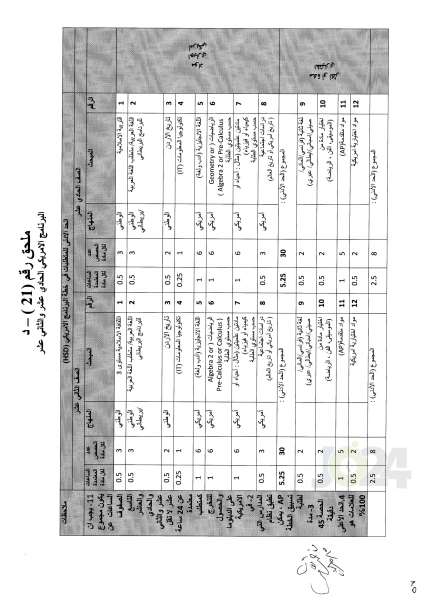 التربية تعمم اسس النجاح والرسوب والاكمال للصفوف من الأول وحتى التوجيهي - تفاصيل