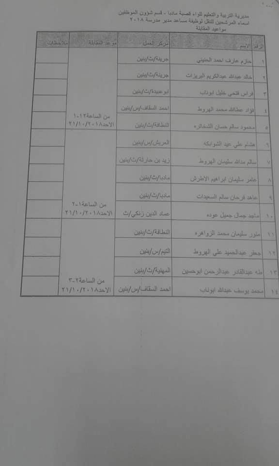 التربية تدعو المرشحين للنقل إلى  وظيفة مدير مدرسة/ مساعد مدير  لحضور المقابلات الشخصية - اسماء ومواعيد