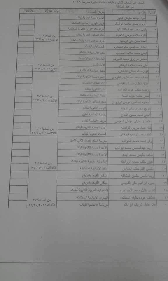 التربية تدعو المرشحين للنقل إلى  وظيفة مدير مدرسة/ مساعد مدير  لحضور المقابلات الشخصية - اسماء ومواعيد