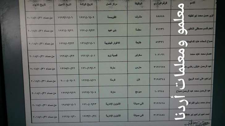 احالات على التقاعد في التربية - اسماء