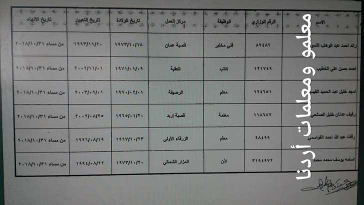 احالات على التقاعد في التربية - اسماء