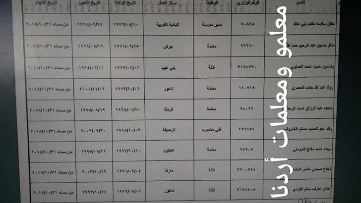 احالات على التقاعد في التربية - اسماء