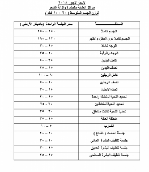 الحكومة تحدد لائحة اجور مراكز العناية بالبشرة وازالة الشعر