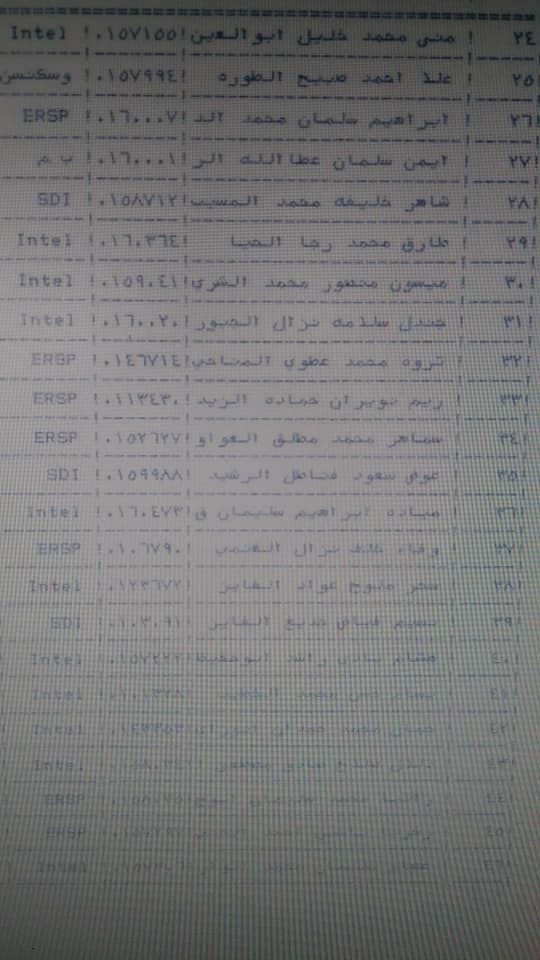 محافظة يوافق على ترقية معلمين ومنحهم حوافز مالية - اسماء