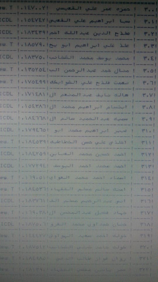 ترقية معلمين ومنحهم حوافز مالية (أسماء)