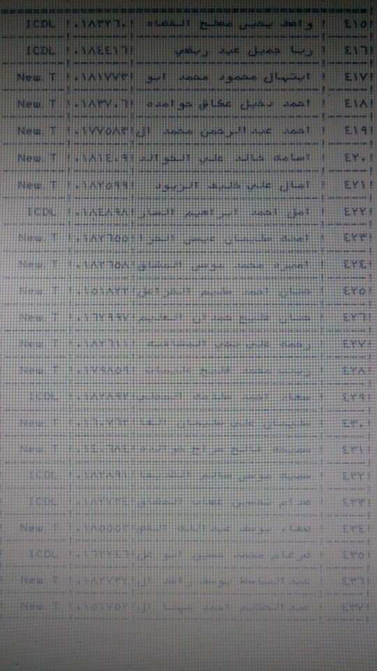 ترقية معلمين ومنحهم حوافز مالية (أسماء)