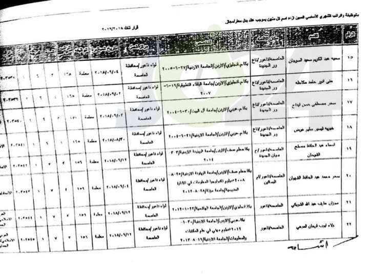 ارقام وزارية للتعيينات الجديدة في التربية - أسماء