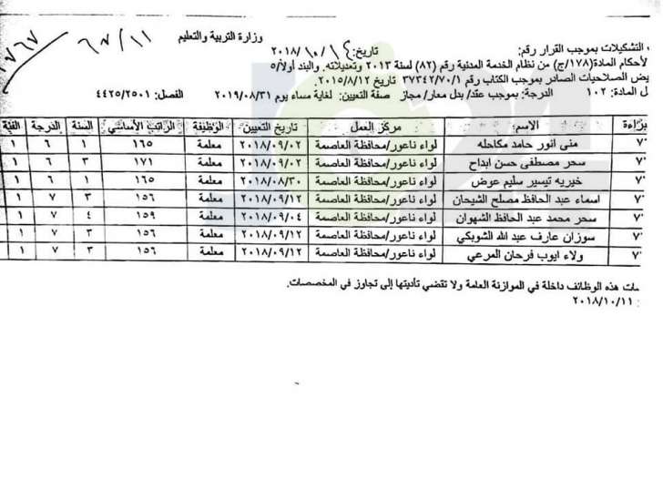 ارقام وزارية للتعيينات الجديدة في التربية - أسماء