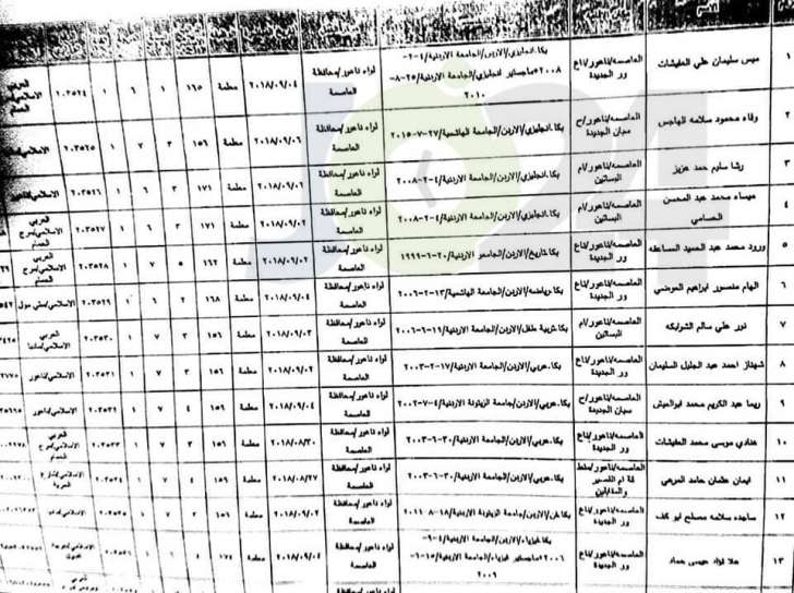 ارقام وزارية للتعيينات الجديدة في التربية - أسماء