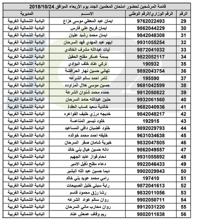 مدعوون لحضور امتحان المعلمين الجدد في التربية- أسماء