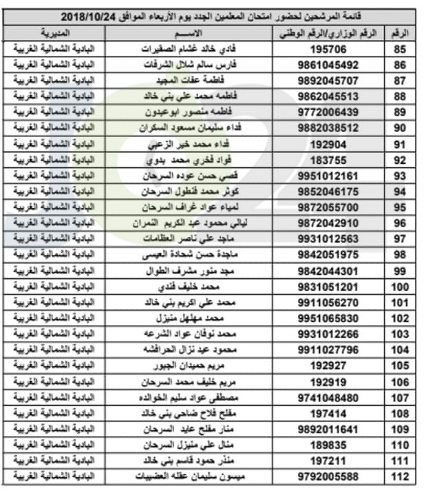 مدعوون لحضور امتحان المعلمين الجدد في التربية- أسماء