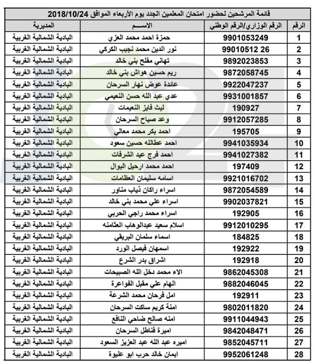 مدعوون لحضور امتحان المعلمين الجدد في التربية- أسماء