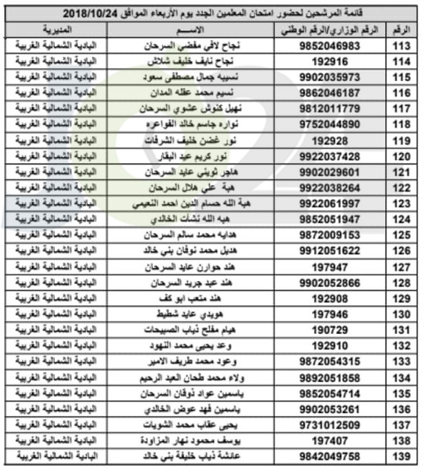 مدعوون لحضور امتحان المعلمين الجدد في التربية- أسماء