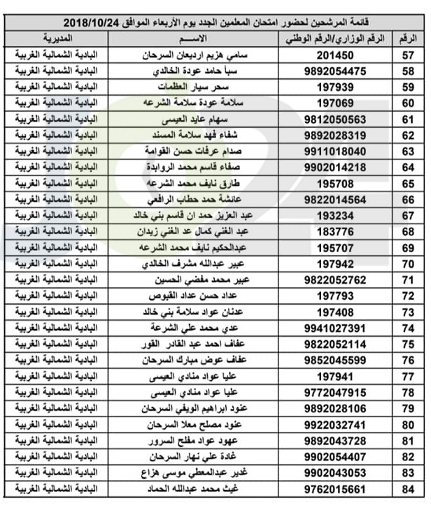 مدعوون لحضور امتحان المعلمين الجدد في التربية- أسماء