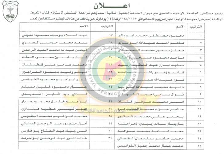 وظائف شاغرة ومدعوون للتعيين في مختلف الوزارات - أسماء