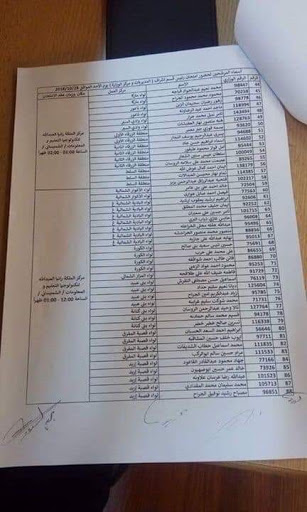 امتحان للمتقدمين لتعبئة شواغر رؤساء أقسام الإشراف - اسماء