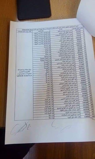 امتحان للمتقدمين لتعبئة شواغر رؤساء أقسام الإشراف - اسماء