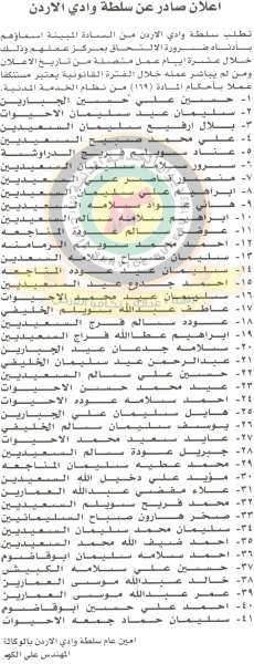 وظائف شاغرة ومدعوون للتعيين في مختلف الوزارات - أسماء