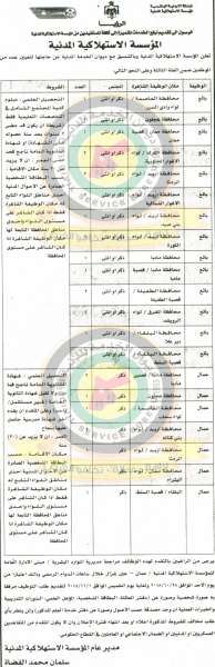 وظائف شاغرة ومدعوون للتعيين في مختلف الوزارات - أسماء